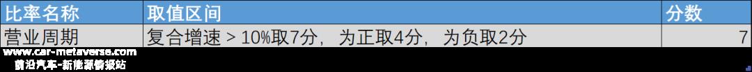 a股上市公司的信用:财务指标综合分析和高级市场分析