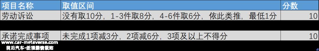 a股上市公司的信用:财务指标综合分析和高级市场分析
