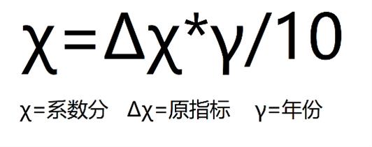 a股上市公司的信用:财务指标综合分析和高级市场分析