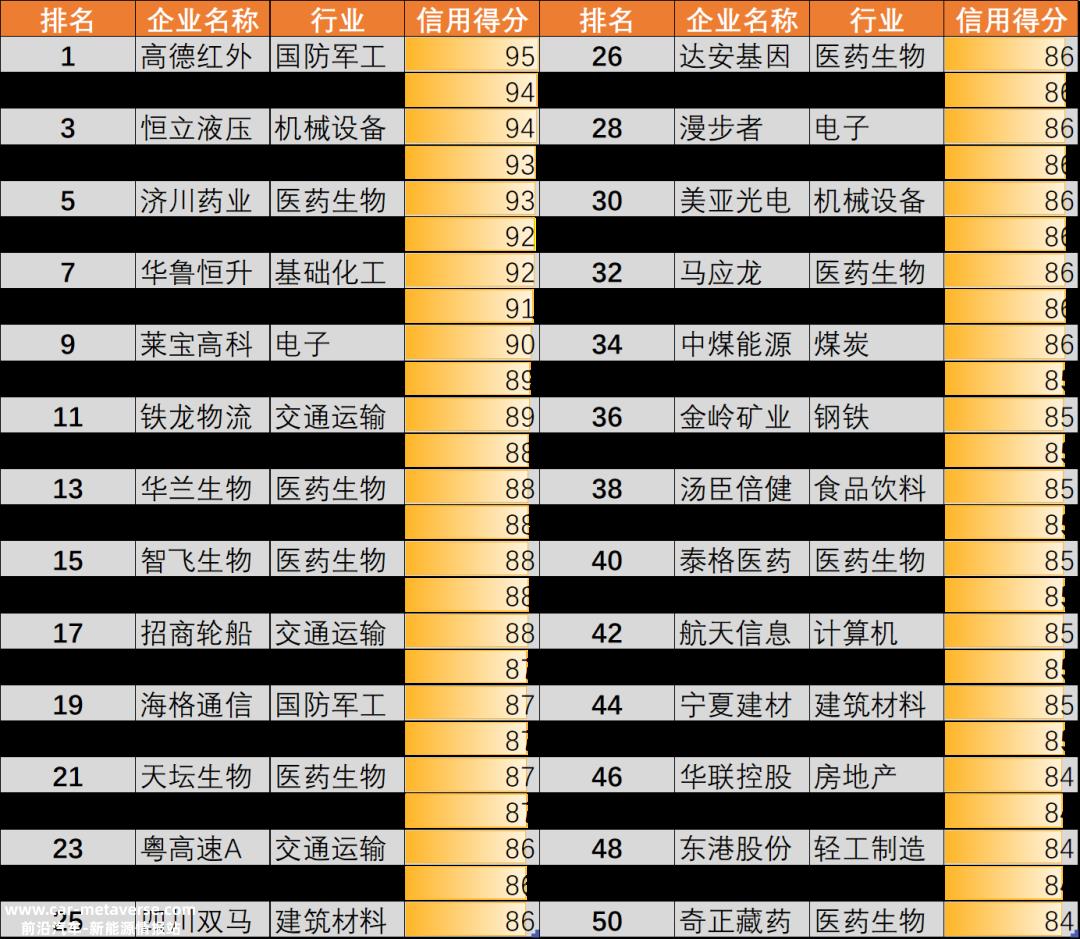 a股上市公司的信用:财务指标综合分析和高级市场分析