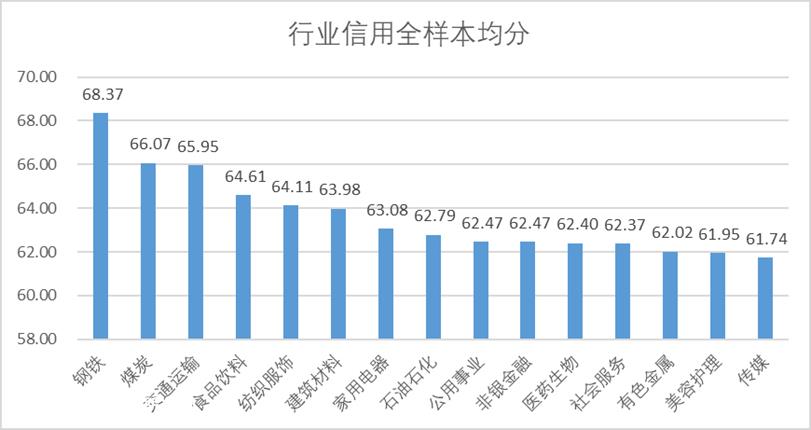 a股上市公司的信用:财务指标综合分析和高级市场分析