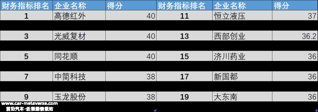 a股上市公司的信用:财务指标综合分析和高级市场分析