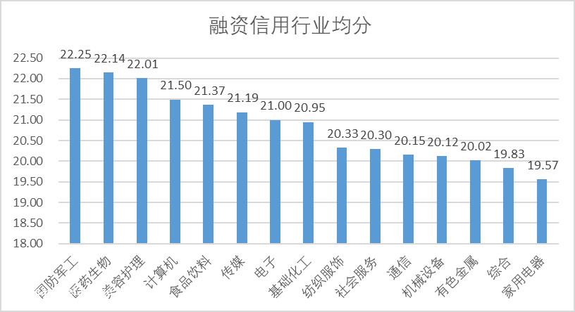 a股上市公司的信用:财务指标综合分析和高级市场分析