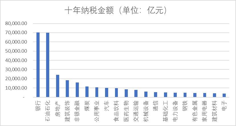 a股上市公司的信用:财务指标综合分析和高级市场分析