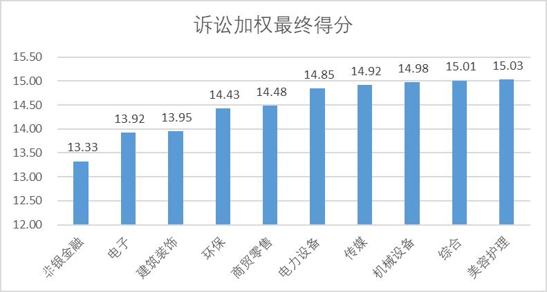 a股上市公司的信用:财务指标综合分析和高级市场分析