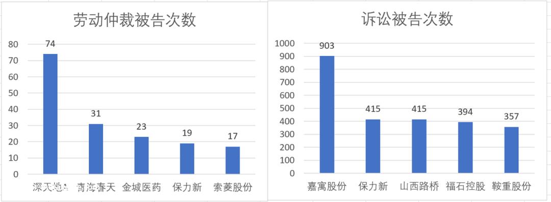 a股上市公司的信用:财务指标综合分析和高级市场分析