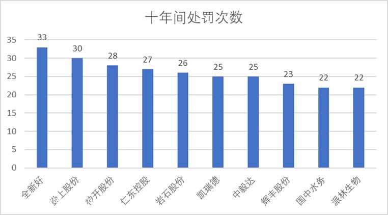 a股上市公司的信用:财务指标综合分析和高级市场分析