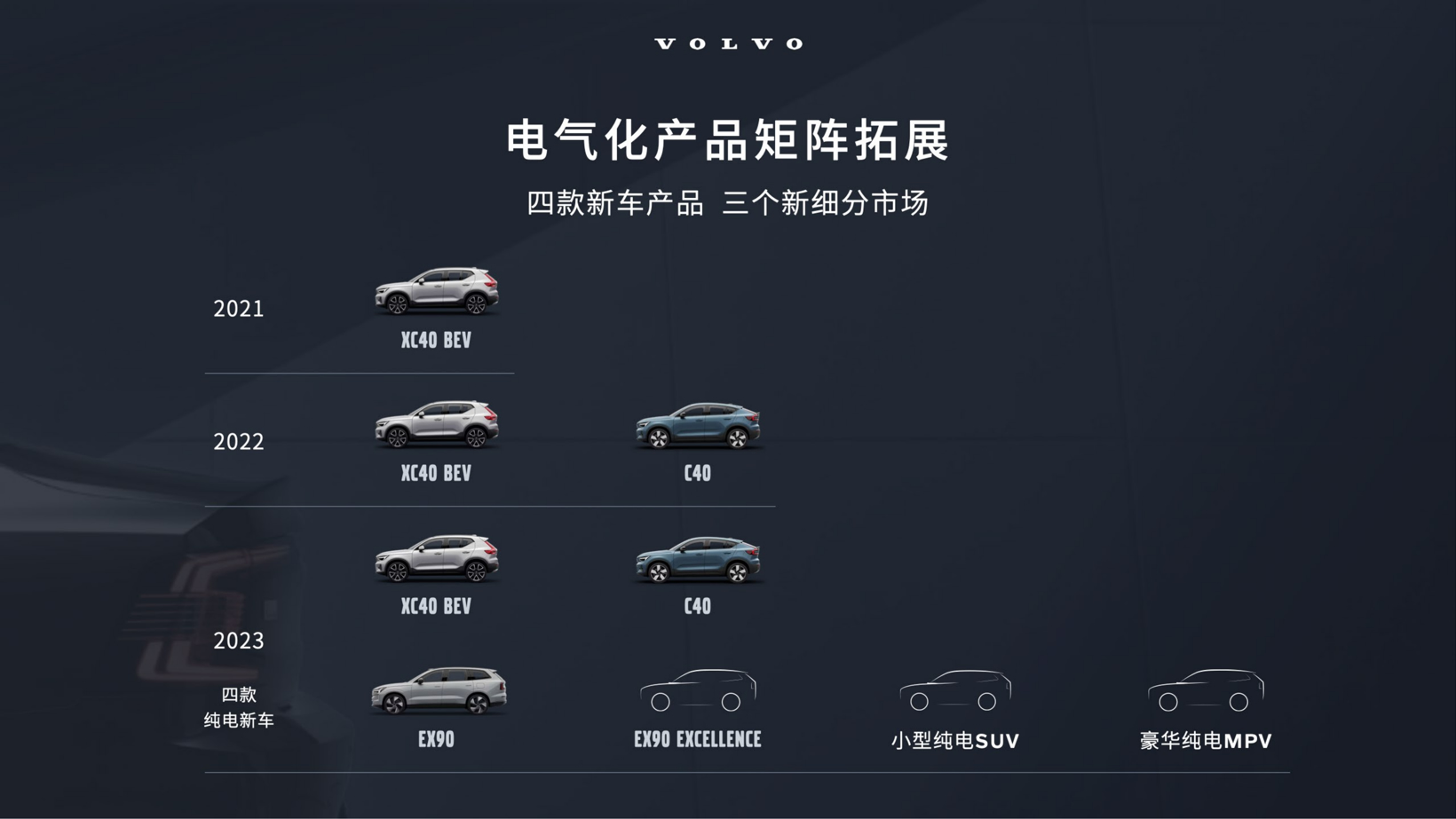 E周看点丨特斯拉国产车型降价；沃尔沃加速电气化转型