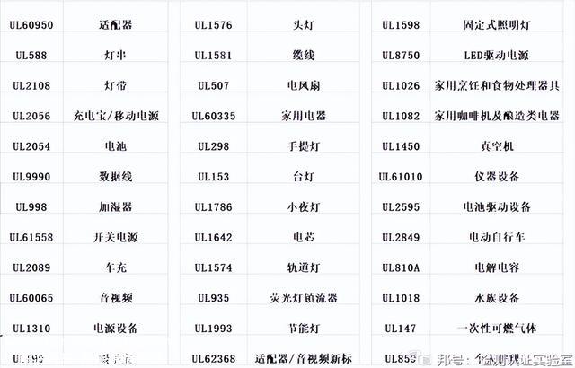 亚马逊美国站打火机 车充，充电器，电源适配器UL测试报告打点
