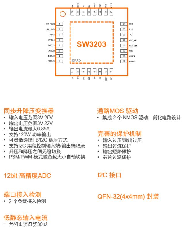 极简电路实现百瓦输出，智融SW3203升降压车充方案登场