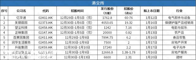 023上海证券交易所科技创新板有一家公司上市'
