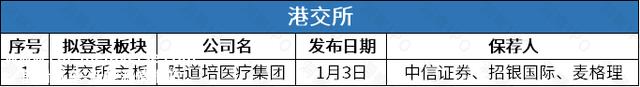 023上海证券交易所科技创新板有一家公司上市'
