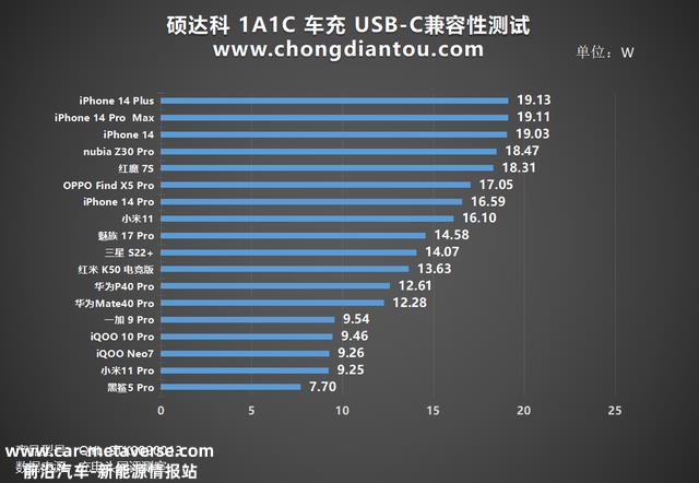 双口设备快充，夏日无惧，硕达科36W双口车充评测