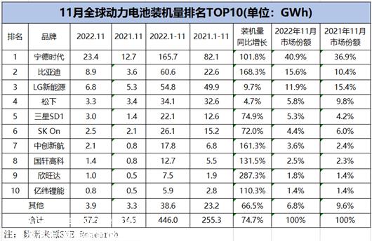 动力电池：“反客为主”的2022｜向上45°