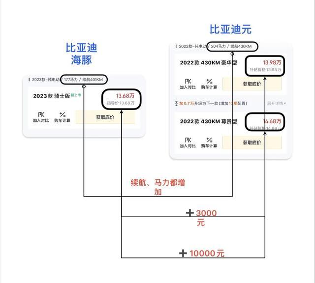 比亚迪宣传最少的纯电SUV元plus，却月月销量过万？