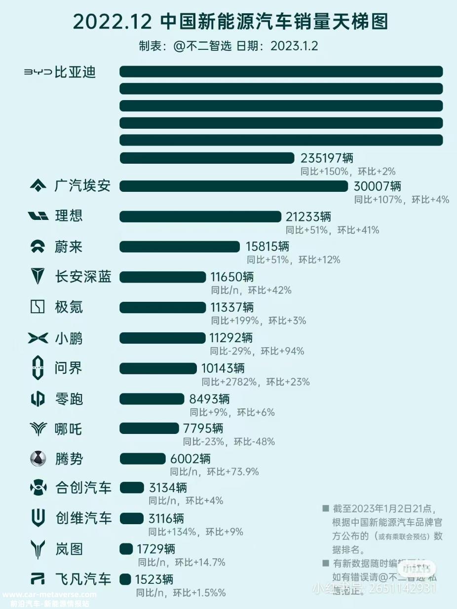 特斯拉降价后的影响(市值下降了80%)