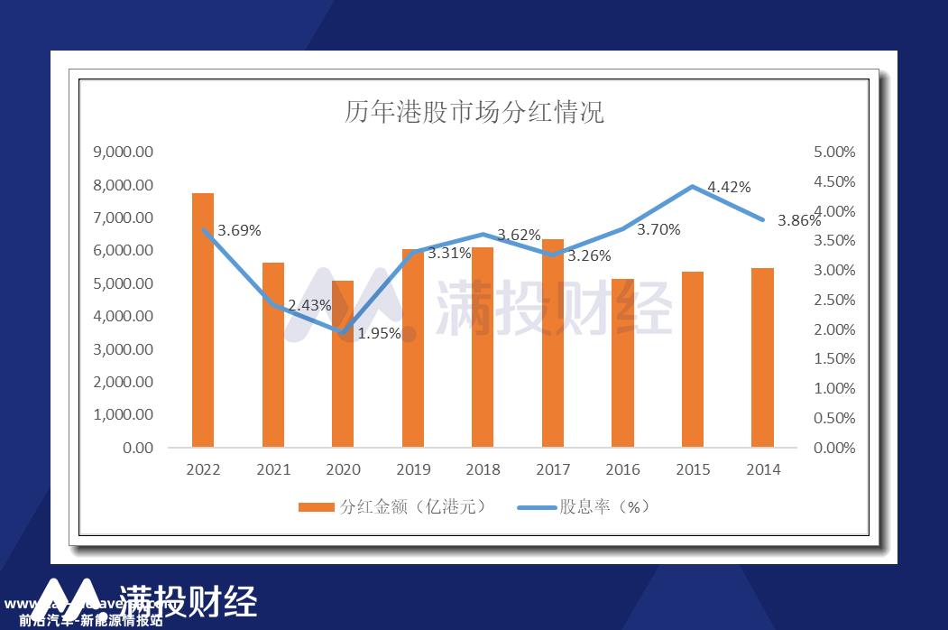 022年香港股市主板上市公司目标'