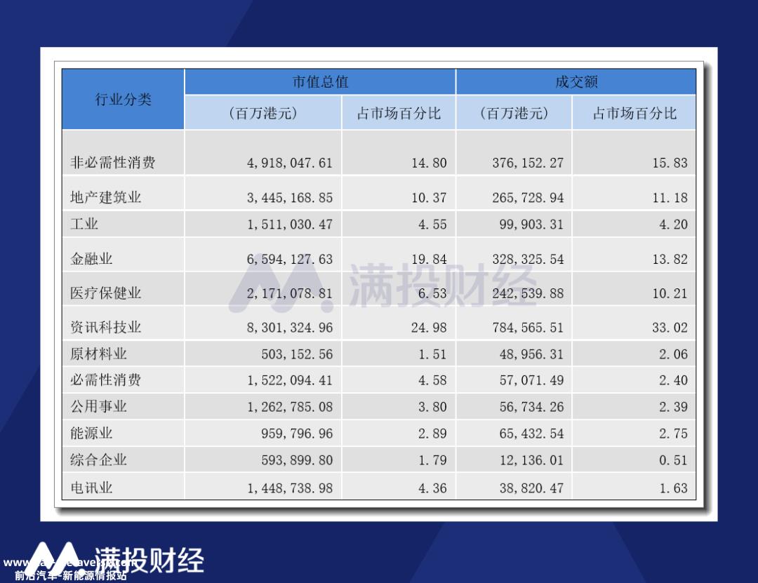 022年香港股市主板上市公司目标'