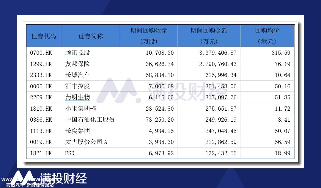 022年香港股市主板上市公司目标'