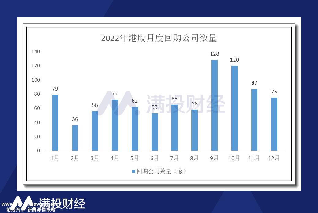 022年香港股市主板上市公司目标'