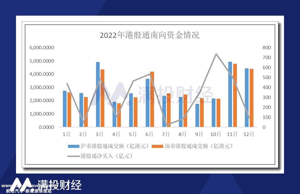 022年香港股市主板上市公司目标'