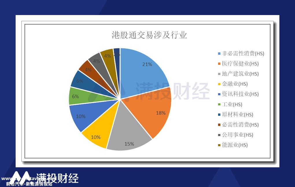 022年香港股市主板上市公司目标'