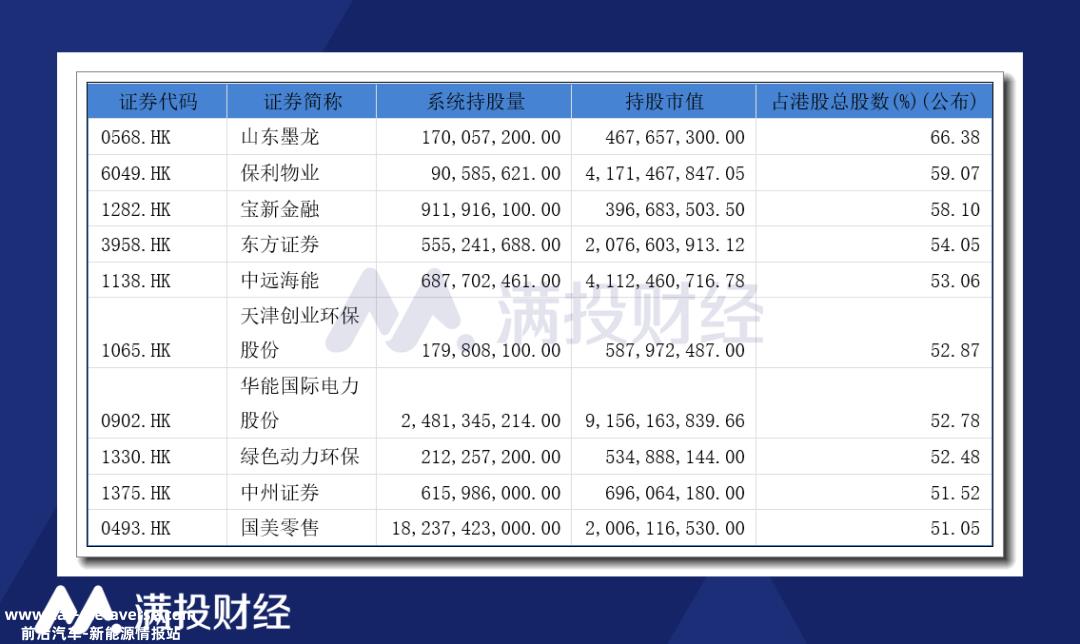 022年香港股市主板上市公司目标'