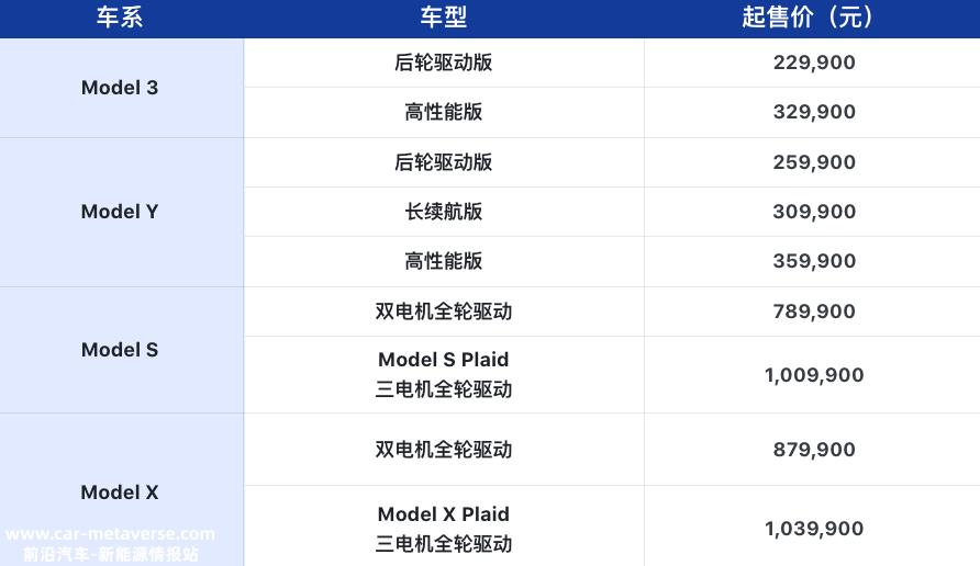 特斯拉国产车型Model Y历史上最大降价,新的乱拳打市场