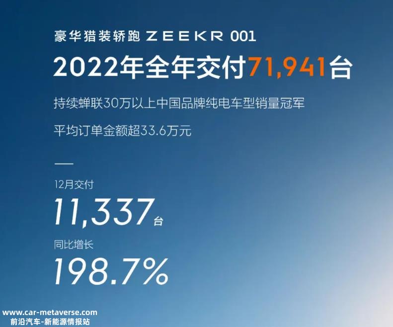 新能源车2022全年销量解读：比亚迪市占率近3成，蔚小理重回第一线
