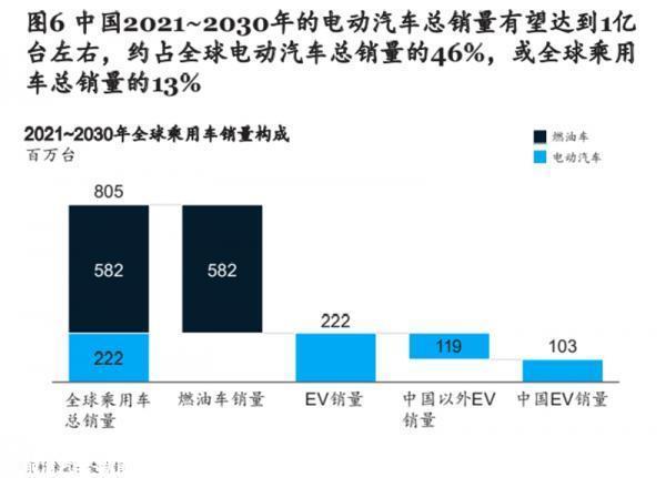 全球创新观察:2023年科技行业可能发生的重大事件