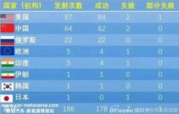 全球创新观察:2023年科技行业可能发生的重大事件