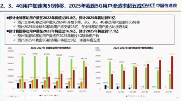 全球创新观察:2023年科技行业可能发生的重大事件
