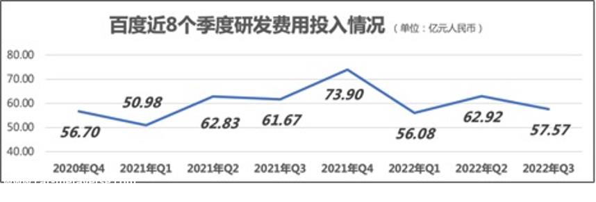 李彦宏:北京的一个年轻人每年用萝卜快跑打无人驾驶汽车