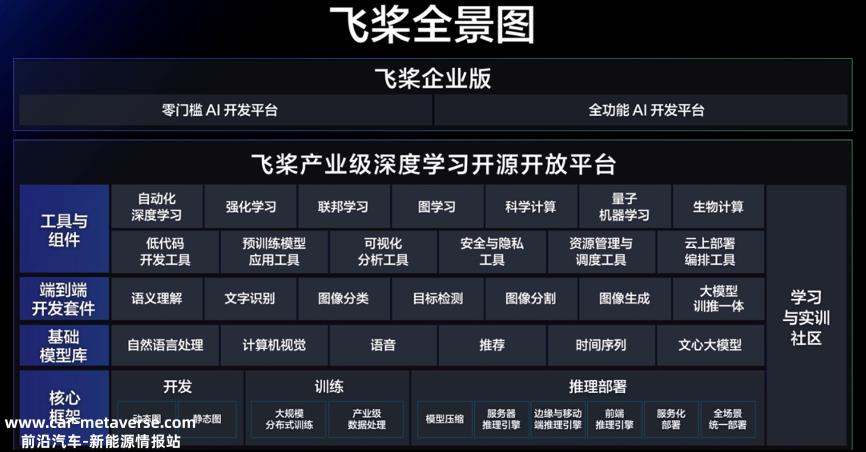 李彦宏:北京的一个年轻人每年用萝卜快跑打无人驾驶汽车
