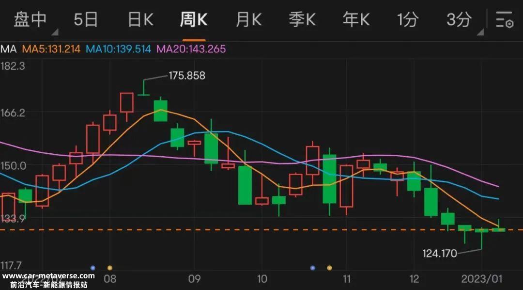 iPhone卖不出去,降价也没用?