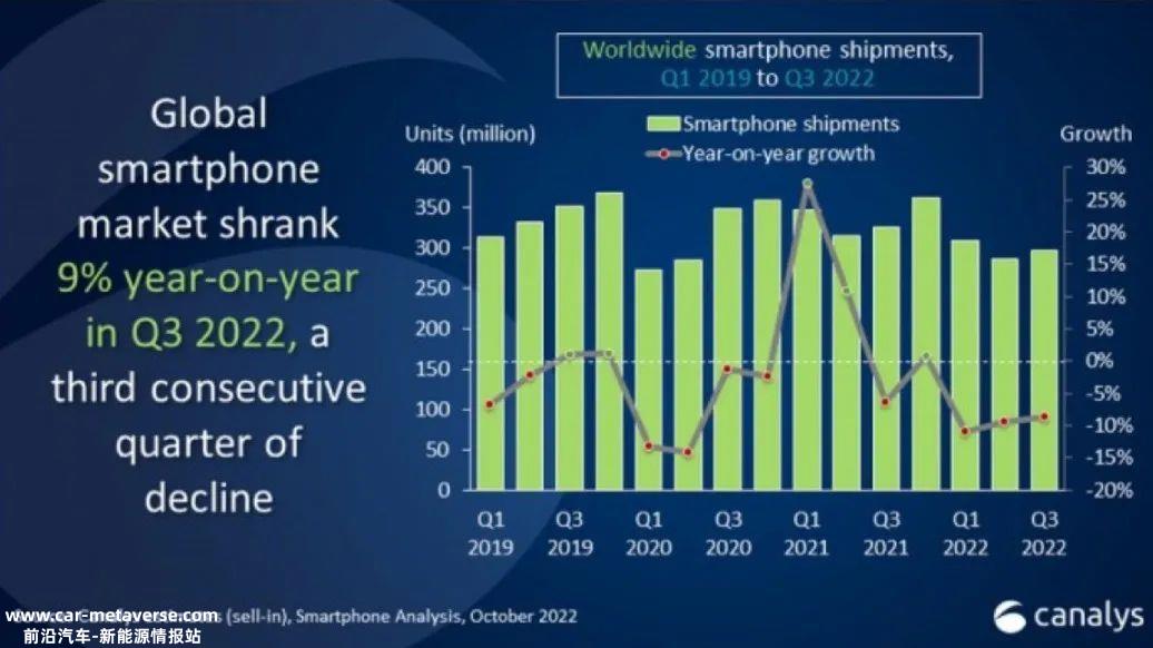 iPhone卖不出去,降价也没用?