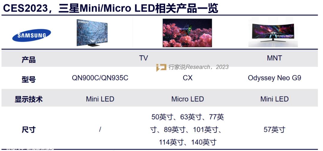 CES 2023年,京东方携手合作Ac