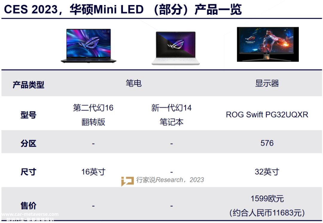 CES 2023年,京东方携手合作Ac