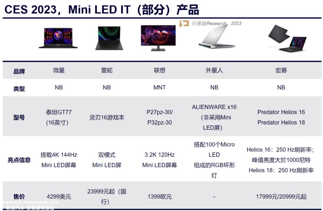 CES 2023年,京东方携手合作Ac