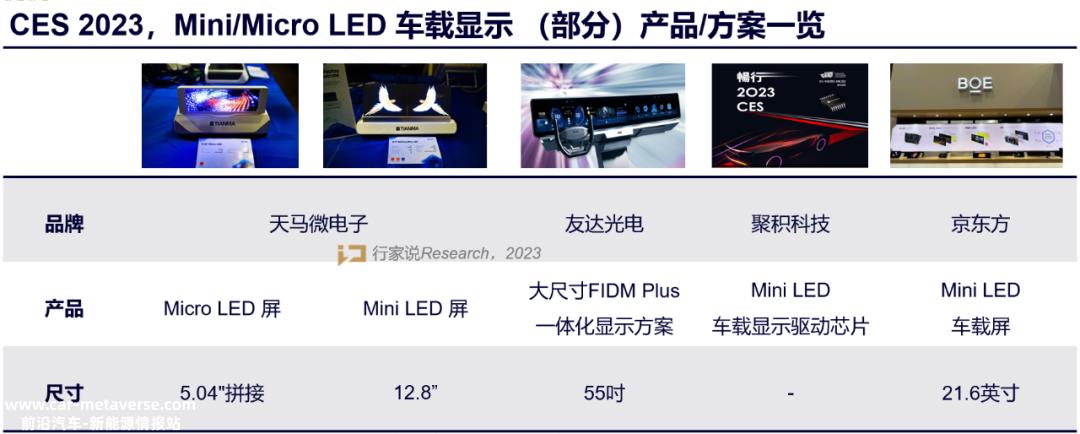 CES 2023年,京东方携手合作Ac