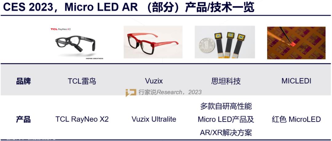 CES 2023年,京东方携手合作Ac