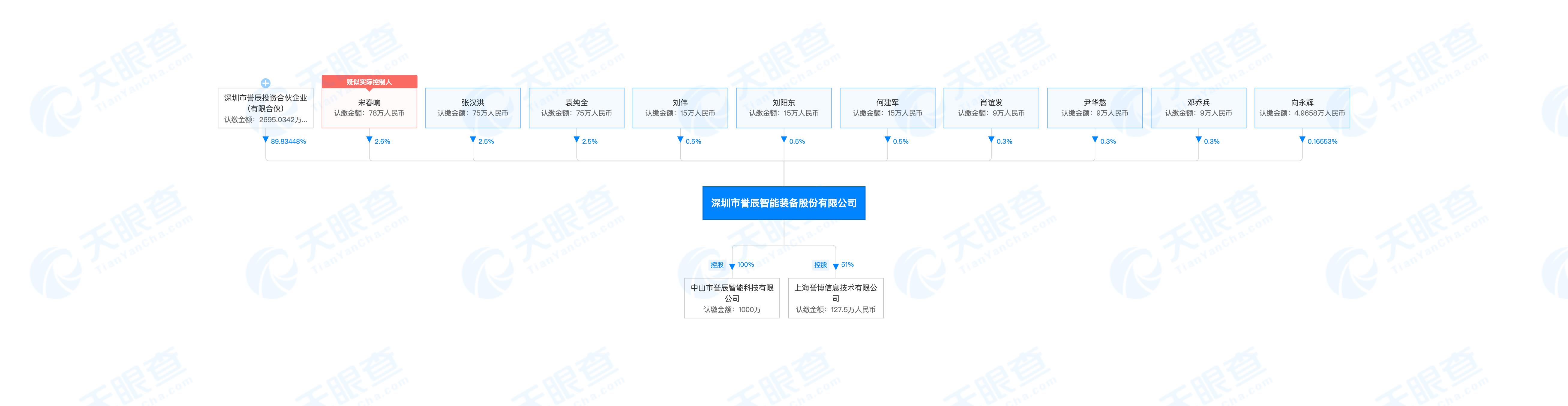宇晨智能拟在科技创新板上市