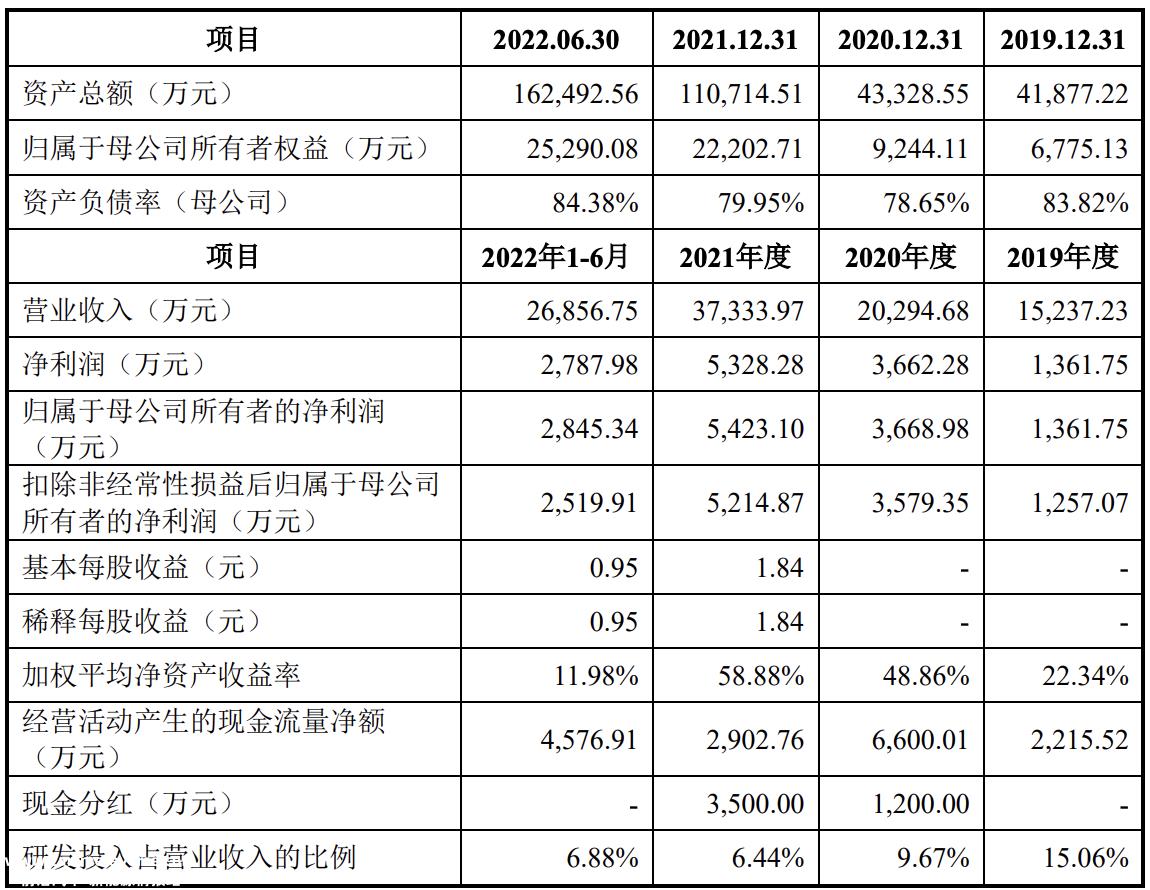宇晨智能拟在科技创新板上市