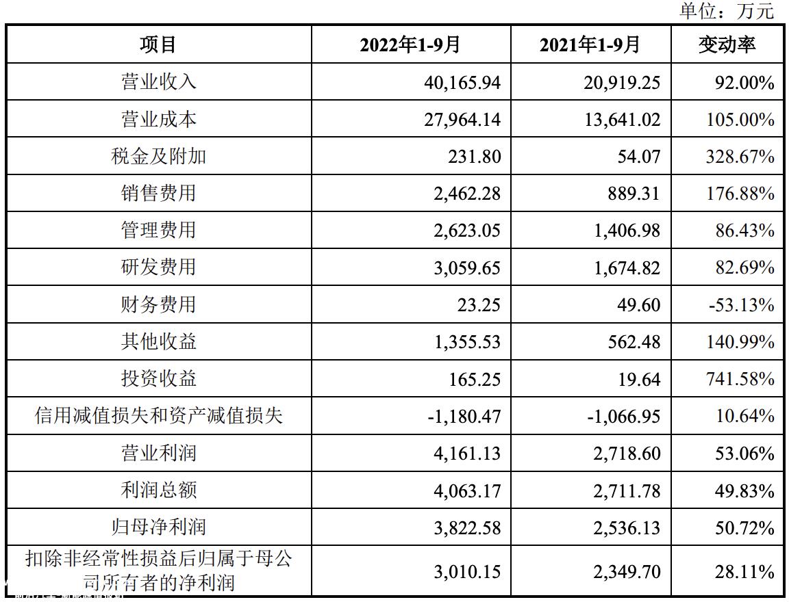 宇晨智能拟在科技创新板上市