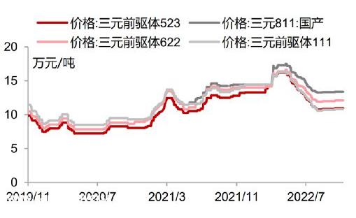 华友钴业股价下跌也与3月初的伦镍逼空事件有关