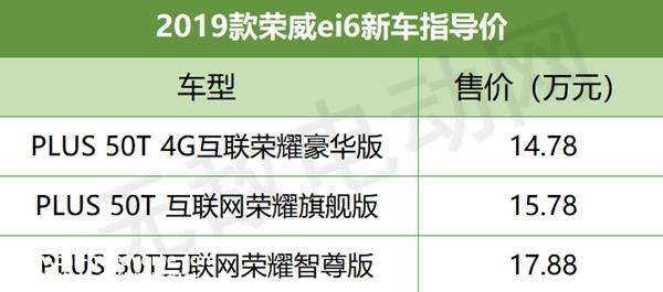 荣威ei6油电混合车报价，二手荣威ei6混动价格多少