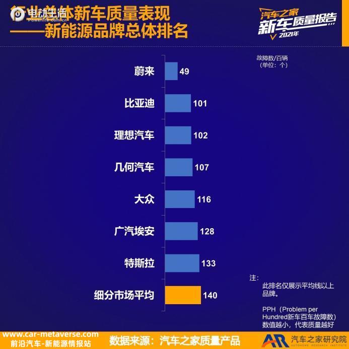 几何汽车12月热销18728辆 2022年全年销量近15万！