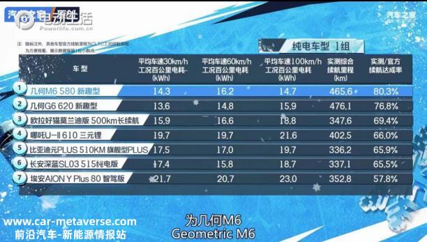 几何汽车12月热销18728辆 2022年全年销量近15万！