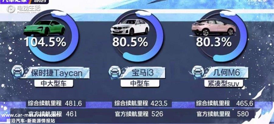 几何汽车12月热销18728辆 2022年全年销量近15万！