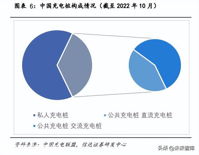 快充行业研究：快充蓄势待发，海外充电桩扶植加速正那时